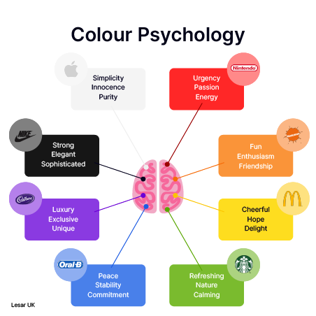 COLOUR-PSYCHOLOGY