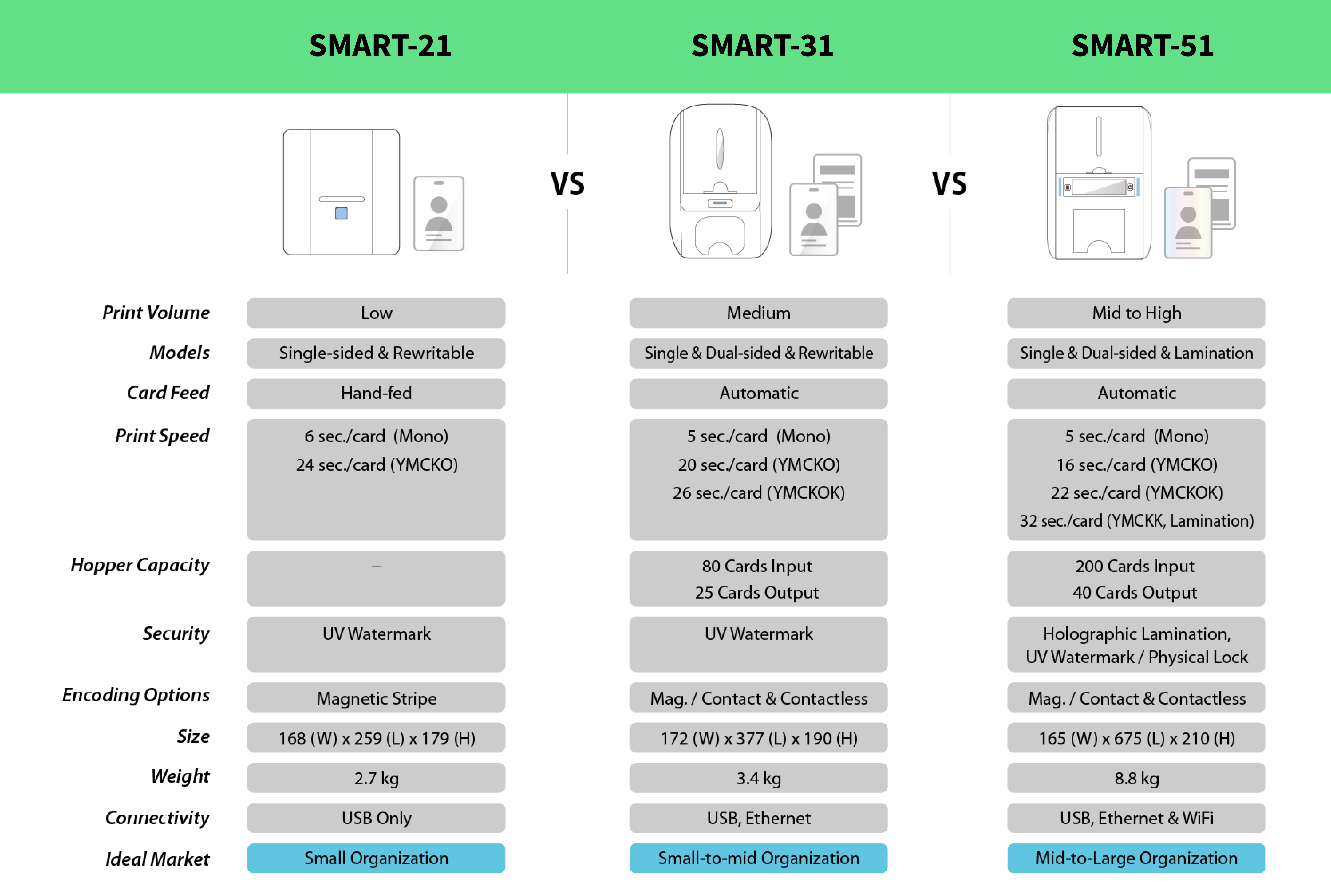 IDP SMART 21 v 31 v 51