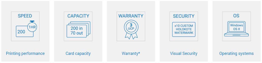 Magicard Rio Pro 360 ID Card Printer