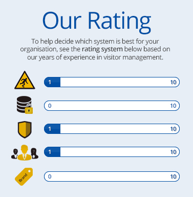 Our Rating on the Generic Visitor Book System